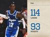 NBA战报：湖人114-93大胜掘金，詹姆斯27+10+10，施罗德21分