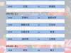 泰超继续，最后三轮！今晚素可泰作客清莱、巴蜀迎战...