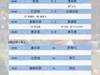 巴吞联2-0击败拉查武里，还欠一场达成不败赛季！...