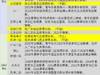 1994年中国足球职业化的第一年，甲级联赛有12支球队。