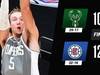 NBA战报:快船129-105雄鹿迎来六连胜,小卡23 9 8,母哥32 6