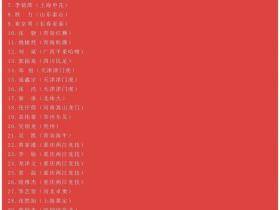 根据晋,龙,山西,的官方社交媒体报道,该队共有37名球员参赛.